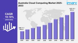 Australia Cloud Computing Market.jpg Australia Cloud Computing Market.jpg