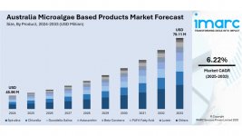 Australia Microalgae Based Products Market.jpg Australia Microalgae Based Products Market.jpg