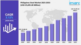 Philippines Steel Market.jpg