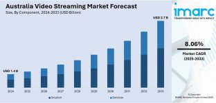 Australia Video Streaming Market.jpg Australia Video Streaming Market.jpg