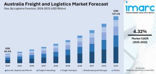 Australia freight and.jpg Australia freight and.jpg