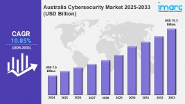 Australia Cybersecurity Market .jpg Australia Cybersecurity Market .jpg