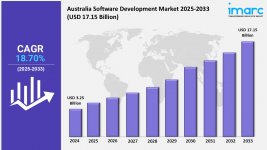 Australia Software Development Market.jpg Australia Software Development Market.jpg