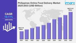Philippines Online Food Delivery Market  .jpg