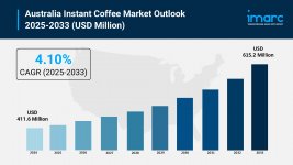 Australia Instant Coffee Market.jpg