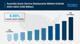 Australia Quick Service Restaurants Market.jpg Australia Quick Service Restaurants Market.jpg