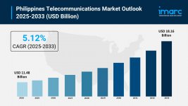 Philippines Telecommunications Market.jpg Philippines Telecommunications Market.jpg
