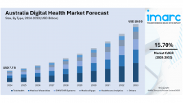 Australia Digital Health Market .png Australia Digital Health Market .png