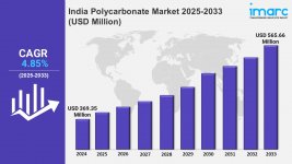 India Polycarbonate Market.jpg