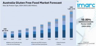Australia Gluten Free Food Market.jpg