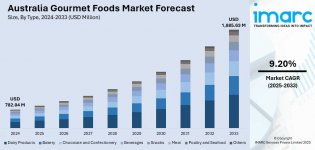Australia Gourmet Foods Market.jpg Australia Gourmet Foods Market.jpg